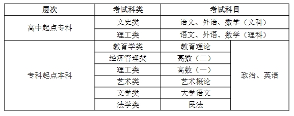 考试科目锦城学院.png