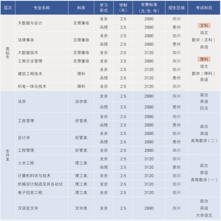 招生专业.png