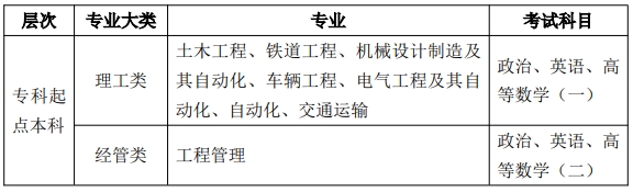 西南交通大学招生专业.png