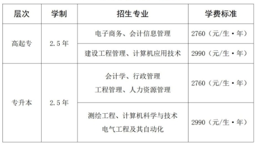 信息工程大学收费标准.png