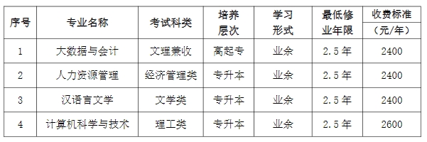 锦城学院招生专业.png