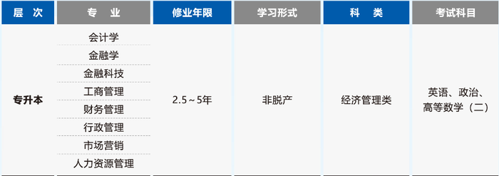 西财招生专业.png