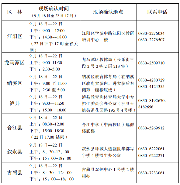 泸州成考审核.png