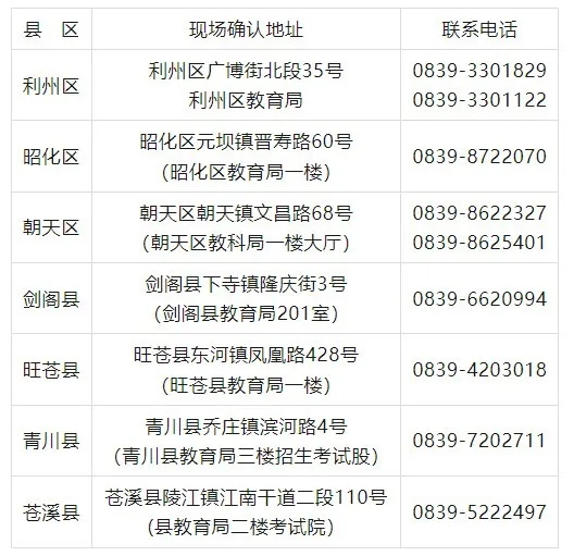 广元成考现场确认.png